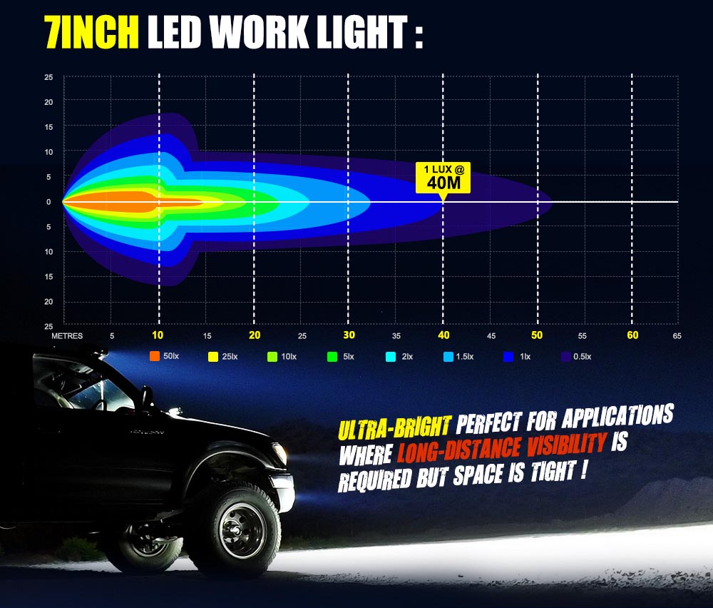 LIGHTFOX Pair 7Inch Led Work Light Bar Flush Mount Combo Reverse Fog Lamp 4WD