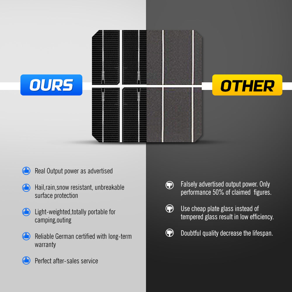 ATEM POWER 12V 200W Solar Panel Kit Mono Fixed Caravan Camping Power Battery Charging