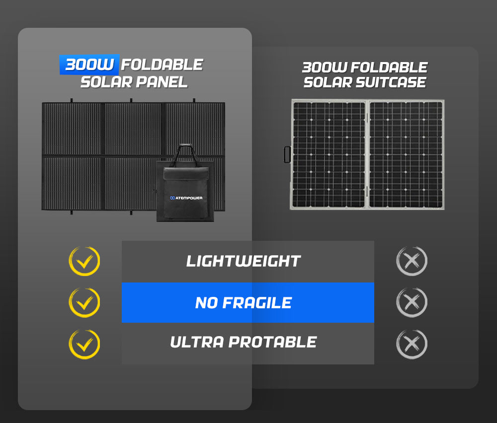 ATEM POWER 12V 300W Folding Solar Mat Flexible Blanket Solar Panel Kit Camping Charger