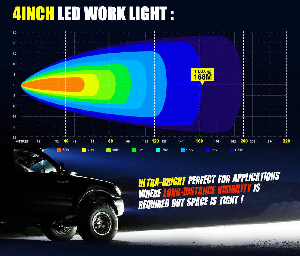 2x 4inch LED Work Light Flood Square Driving Lamp Truck Boat offRoad 4X4 4WD