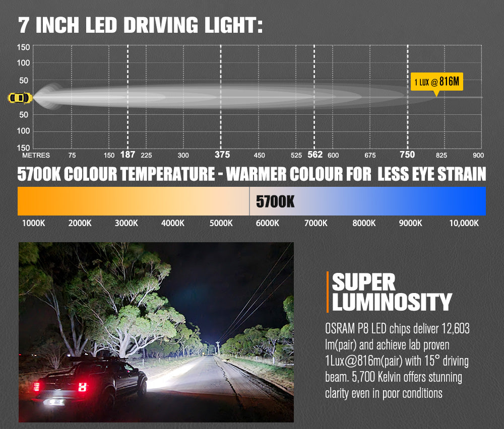 LIGHTFOX 7inch LED Driving Lights Round Spotlights Offroad Truck Headlights