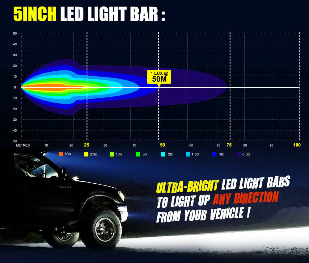 LIGHTFOX Pair 5inch LED Light Bar Pods Flood Driving TRUCK SUV OffRoad 4WD