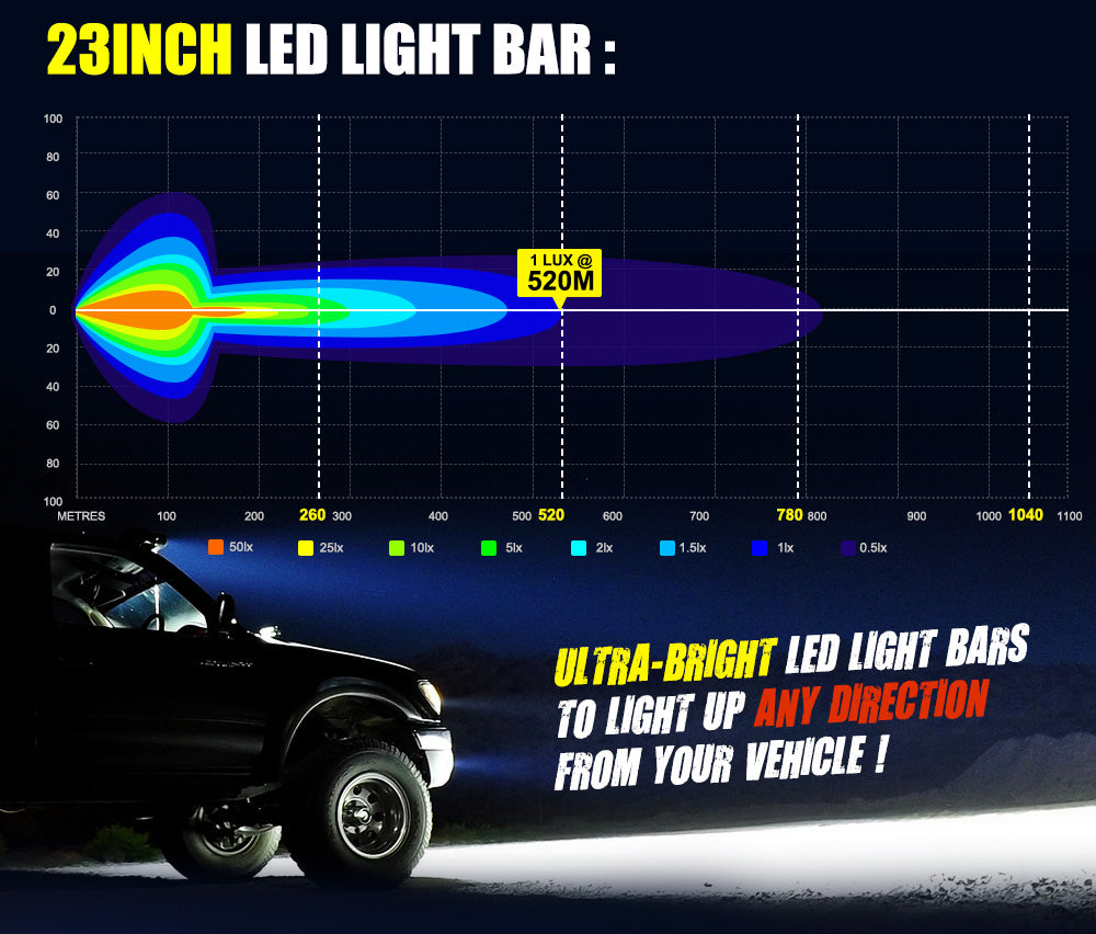 Lightfox LED Light Bar 7" 12" 20" 23" 26" 28" Flood Spot Combo 50" Curved 12V