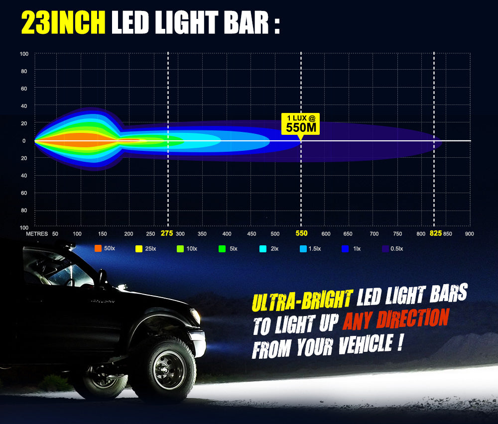 LIGHTFOX 23inch Philips LED Light Bar Spot Flood W/ Plate Frame Offroad Driving Work 4x4