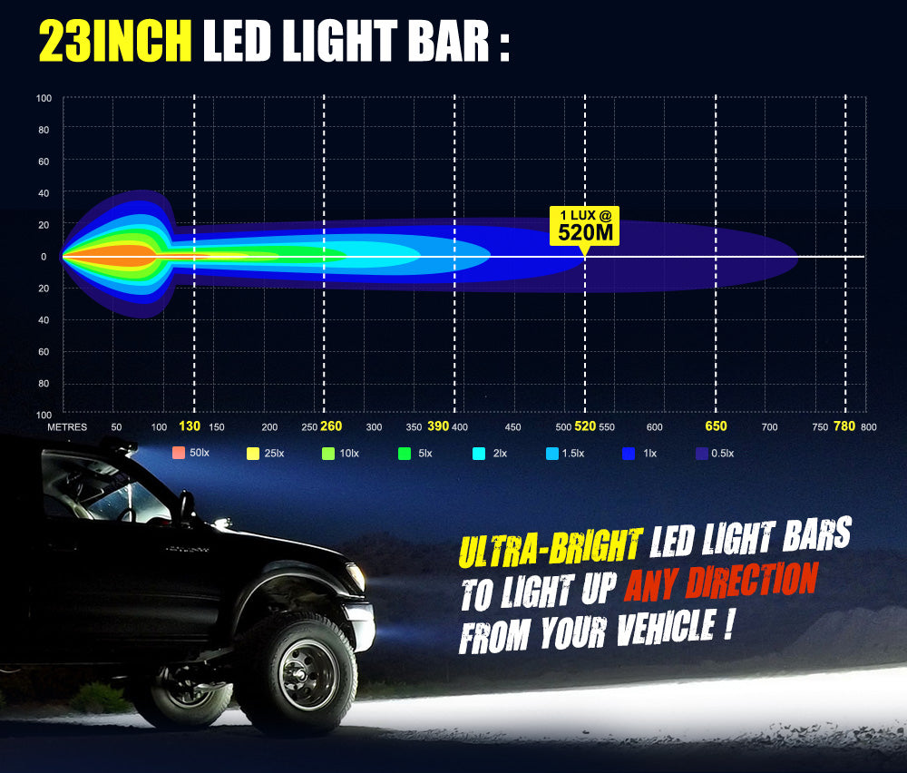 Lightfox LED Light Bar 7" 12" 20" 23" 26" 28" Flood Spot Combo 50" Curved 12V
