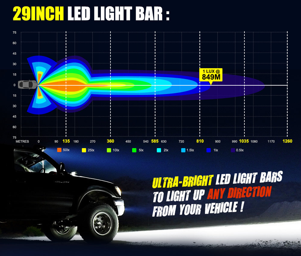 BUNKER INDUST 29inch LED Light Bar Combo Beam Side Shooter Work Driving OffRoad 4WD