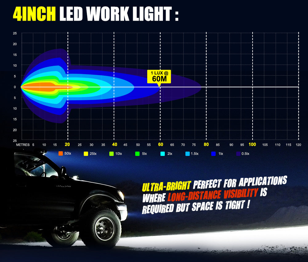 LIGHTFOX 8x 4inch LED Work Light Bar Spot Flood Work Fog Lamp Reverse Offroad 4WD