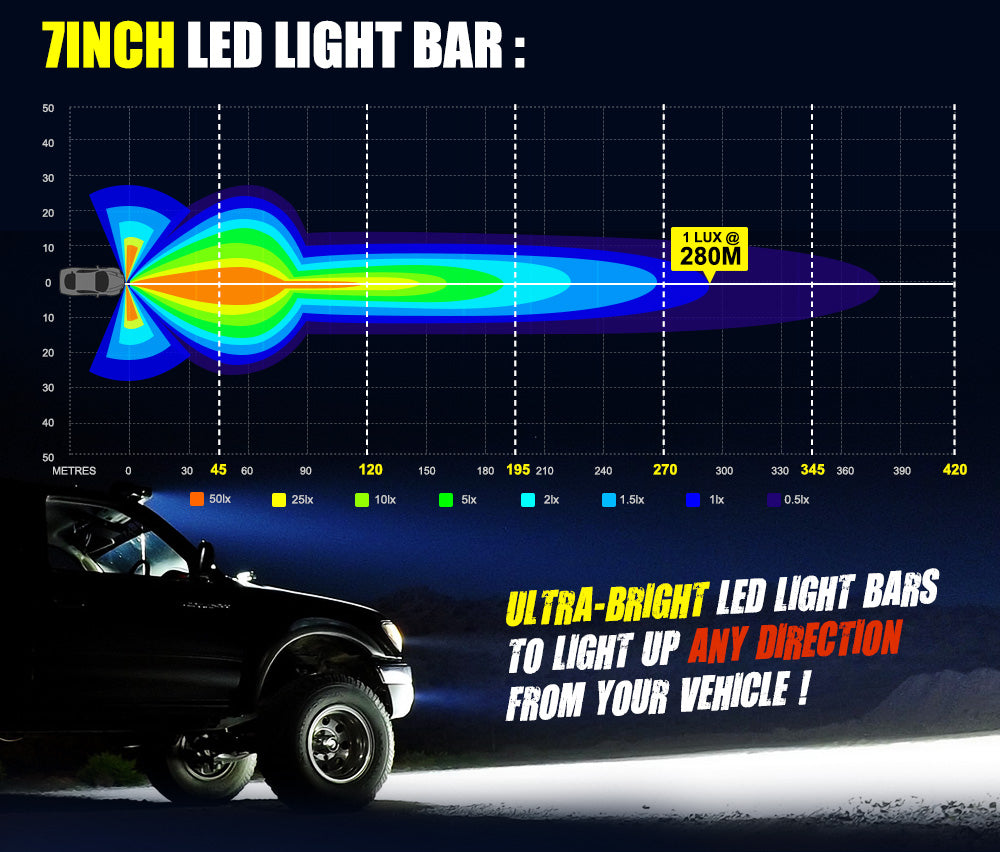 BUNKER INDUST 2x 7inch LED Light Bar Side Shooter Pods Combo Beam Work Driving OffRoad 4WD