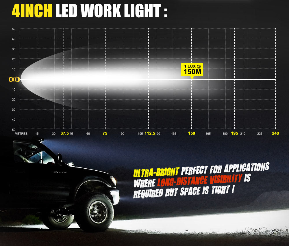 FIERYRED 8x 4inch LED Light Bar Spot Flood Beam Reverse 4WD 12V 24V