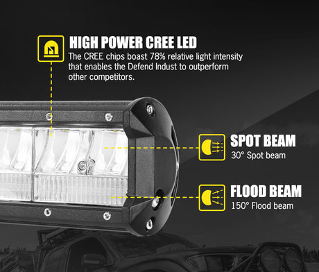DEFEND INDUST 2x 7inch LED Light Bar Spot Flood Work Driving Reverse Offroad