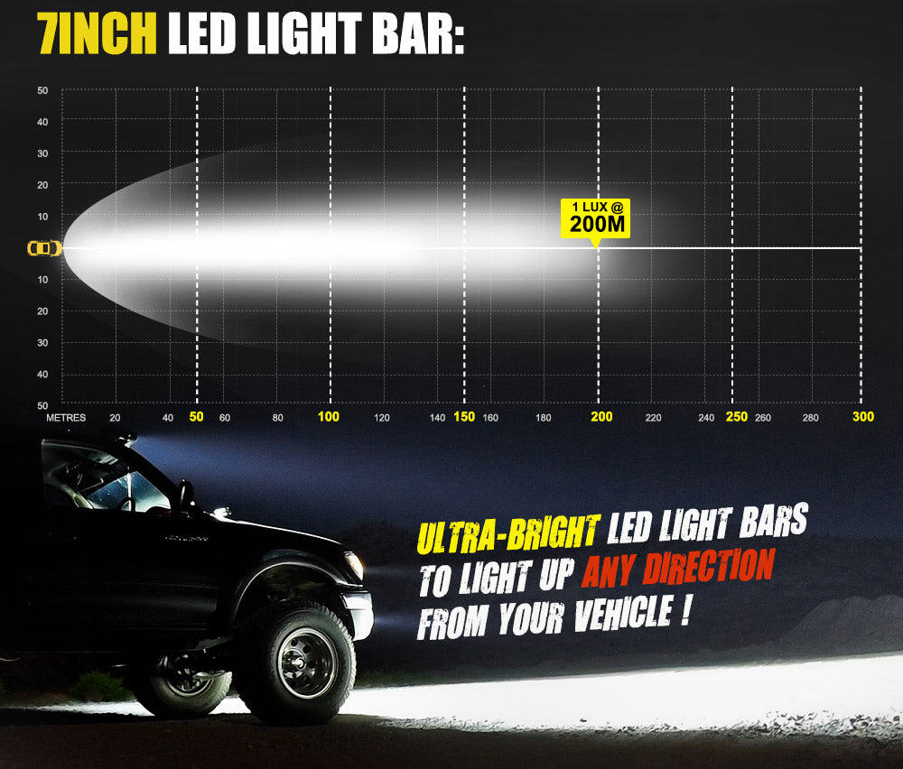 DEFEND INDUST 2x 7inch LED Light Bar Spot Flood Work Driving Reverse Offroad