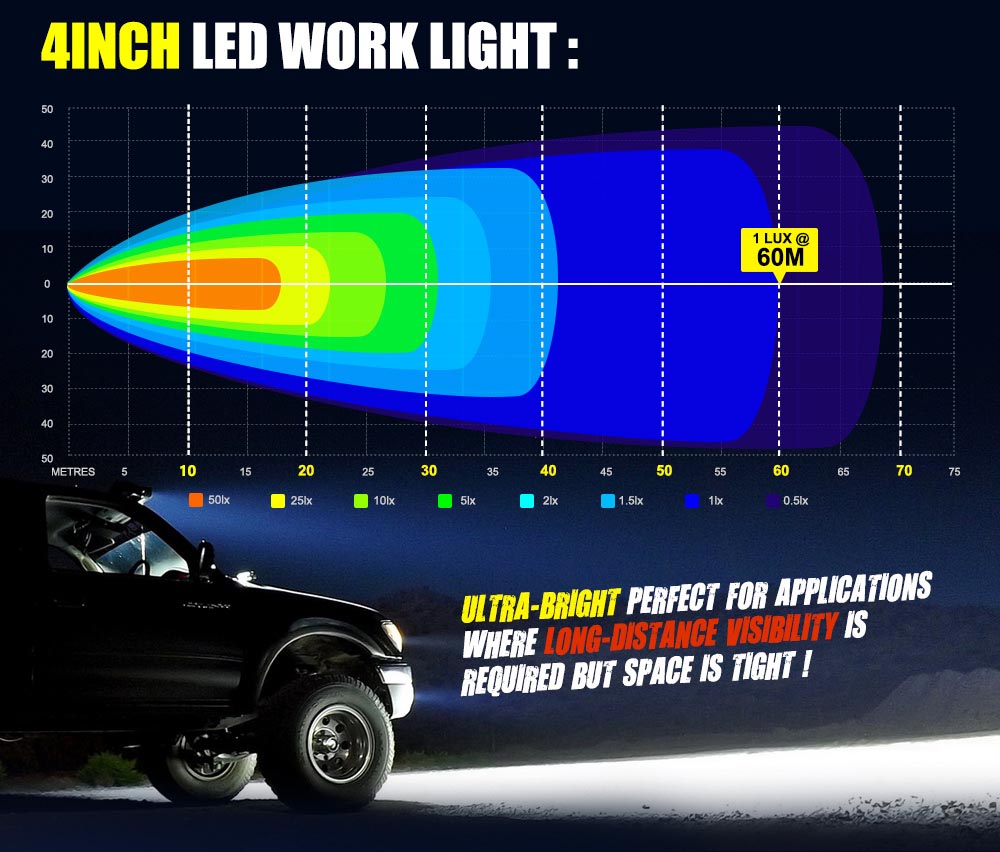 2 x 4inch LED Work Light  Reverse Spot Beam Driving Light Offroad 4x4