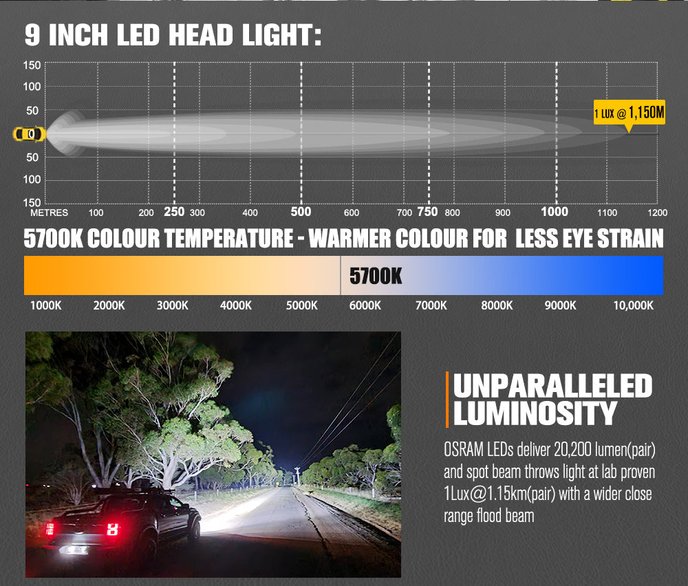 LIGHTFOX 9inch LED Spot Driving Lights Round Slim Spotlights 4x4 OffRoad SUV