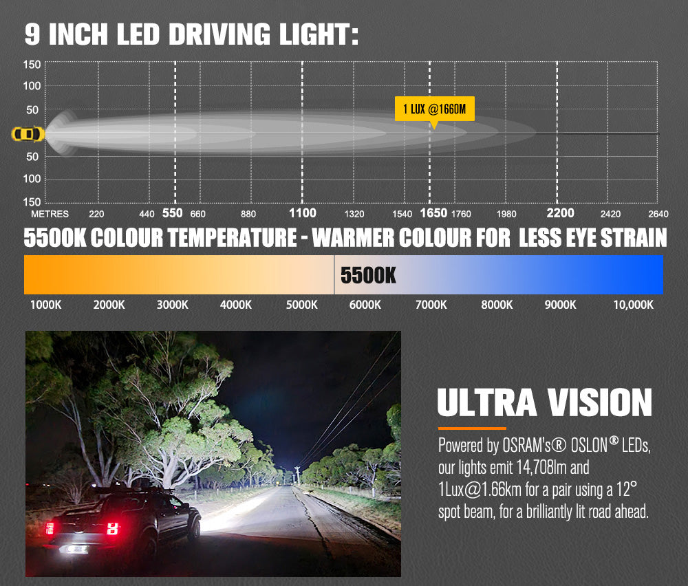Lightfox Pair 9" Osram LED Driving Lights Round Spotlight Spot Headlight DRL
