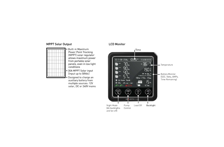 Projecta PM300-BT Intelli-RV System PM300-BT