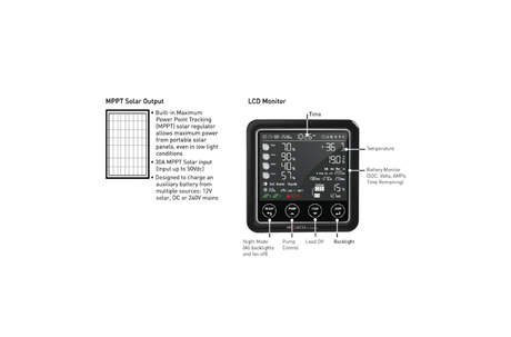 Projecta PM300-BT Intelli-RV System PM300-BT