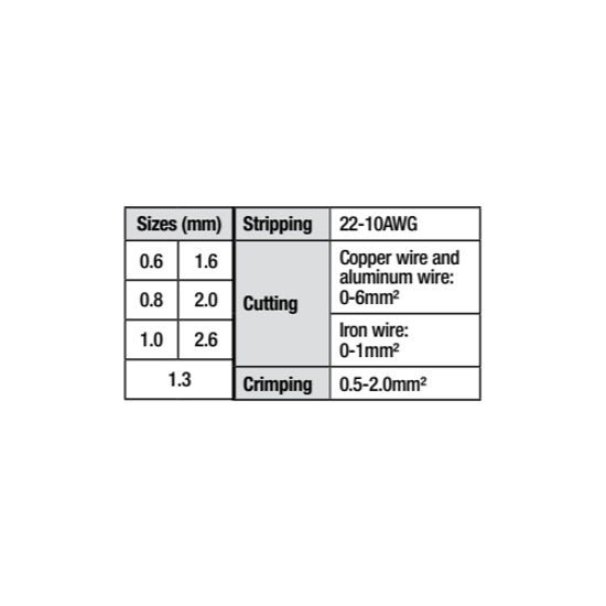 PK Tool Wire Stripper & Cutter 180mm 3-In-1 Wire Stripper & Cutter