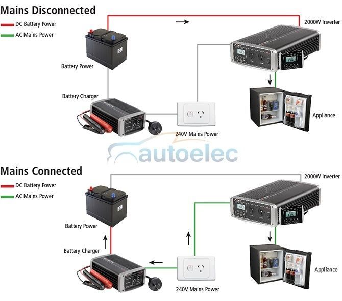 Projecta Power Inverter Ip2000 Pure Sine Wave 2000W 12 240 Volt Car Dc To Ac New