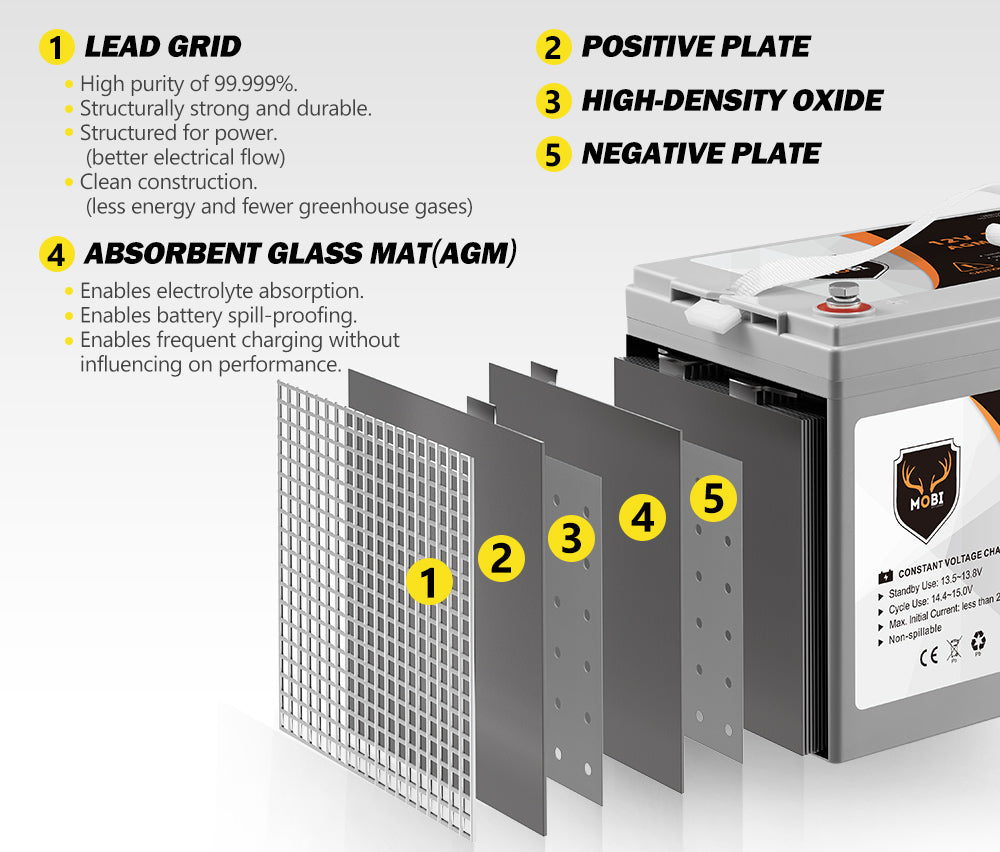 Mobi 100Ah Deep Cycle Battery 12V AGM Marine Sealed Solar Power Portable 4WD