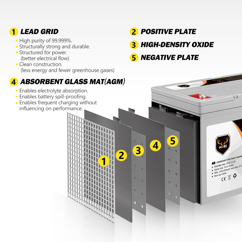 Mobi 100Ah Deep Cycle Battery 12V AGM Marine Sealed Solar Power Portable 4WD