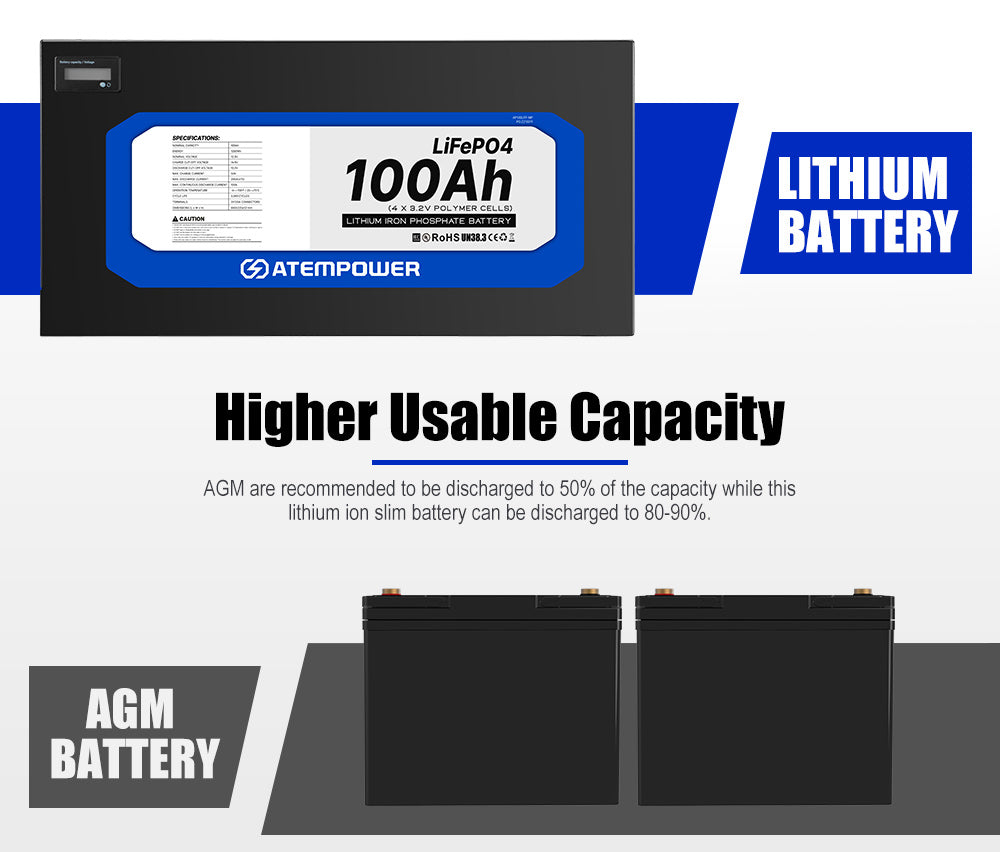 ATEMPOWER 12V 100Ah Slimline Lithium Battery LiFePO4 Deep Cycle 4WD Caravan RV