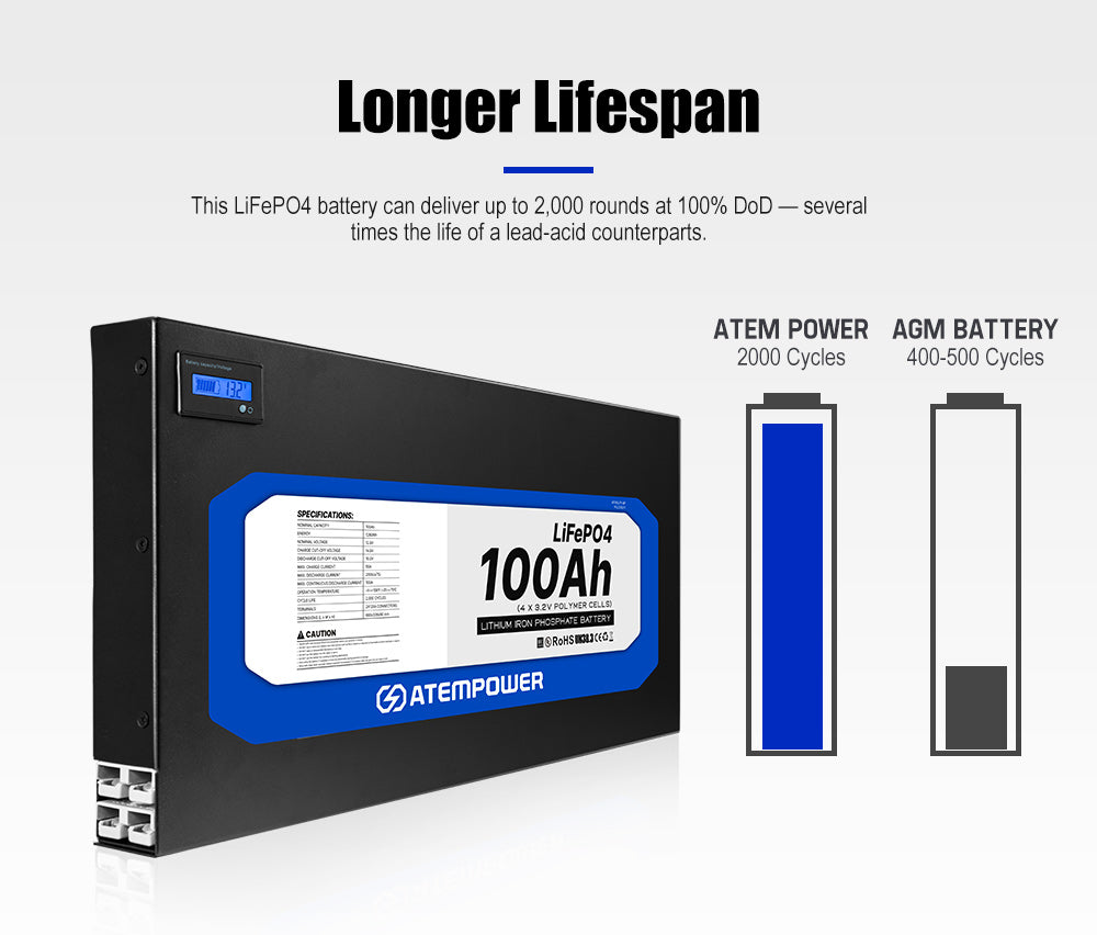 ATEMPOWER 12V 100Ah Slimline Lithium Battery LiFePO4 Deep Cycle 4WD Caravan RV