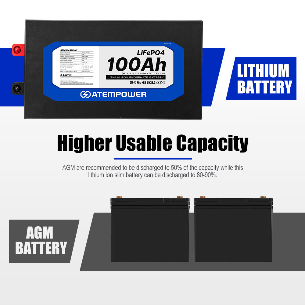 ATEMPOWER 12V 100Ah Slimline Lithium Battery LiFePO4 Deep Cycle 4WD Caravan RV