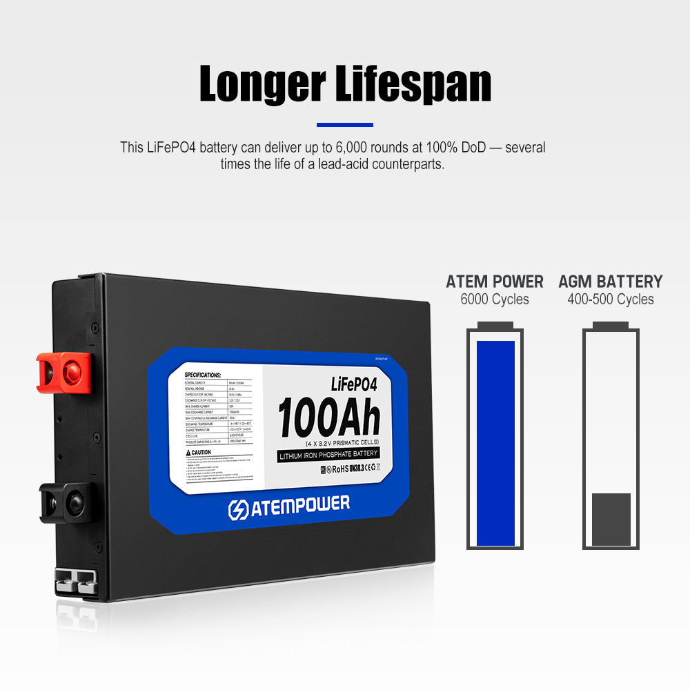 ATEMPOWER 12V 100Ah Slimline Lithium Battery LiFePO4 Deep Cycle 4WD Caravan RV