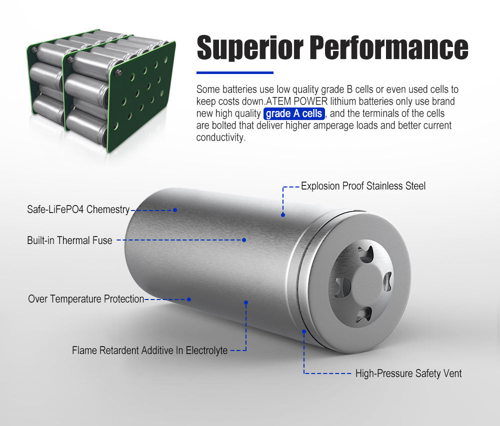 ATEMPOWER 50Ah 12V Lithium Battery LiFePO4 Deep Cycle Marine 4WD Replace AGM