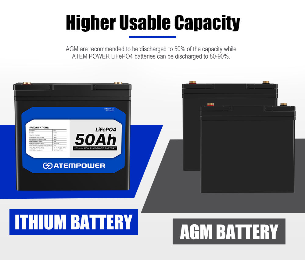 Atem Power 12V 50AH 100AH 200AH LiFePO4 Lithium Iron Battery Solar Replace AGM