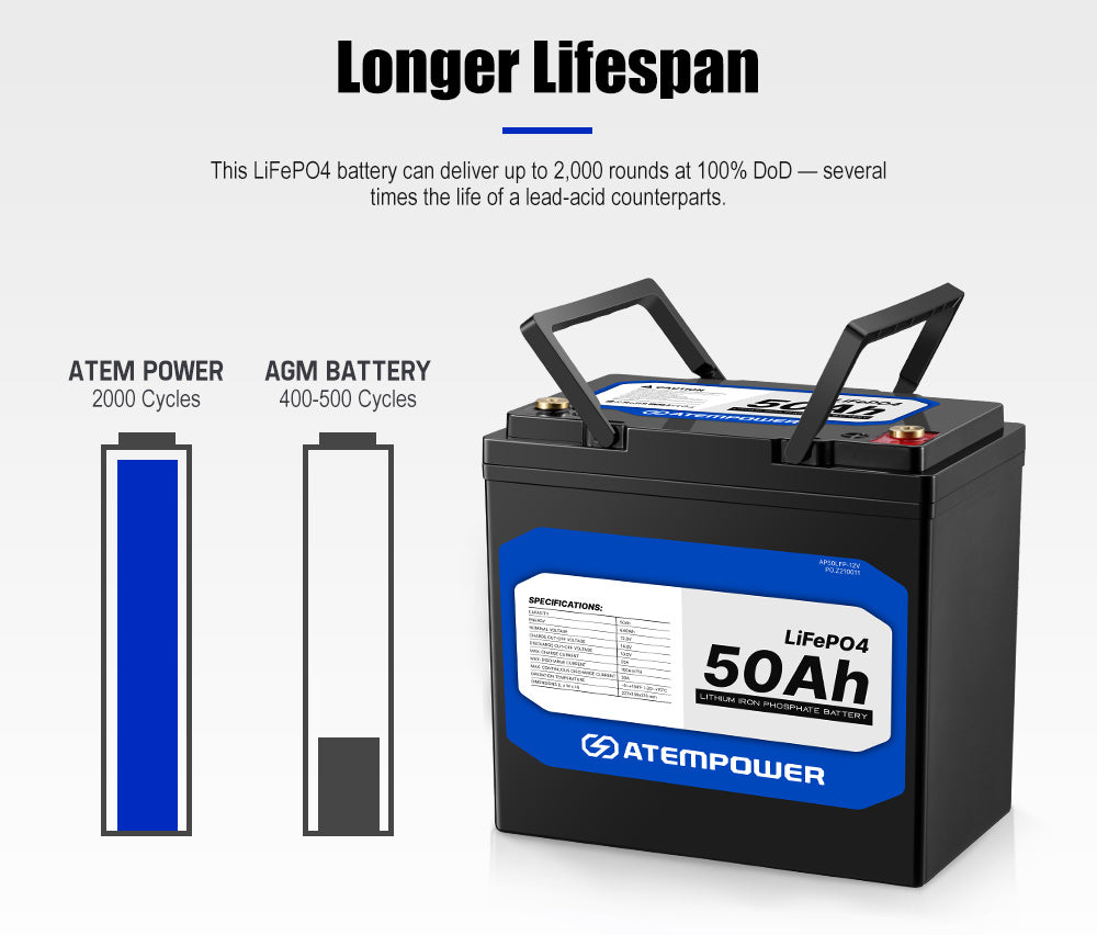 Atem Power 12V 50AH 100AH 200AH LiFePO4 Lithium Iron Battery Solar Replace AGM