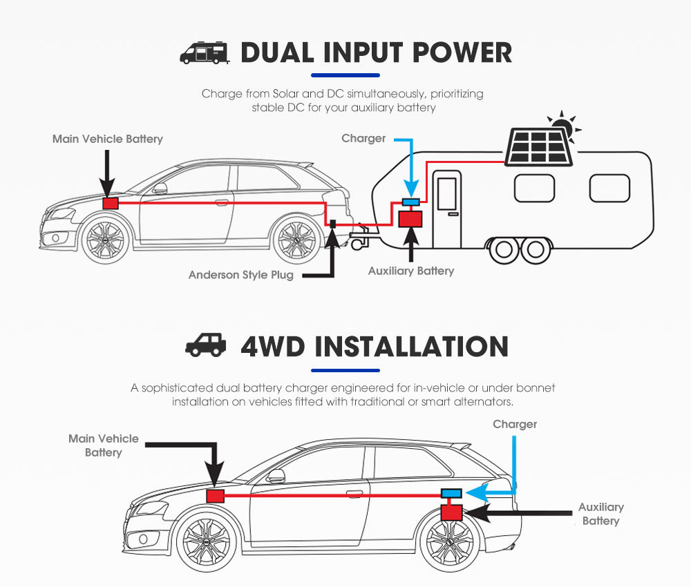 ATEM POWER 12V 60A DC to DC Battery Charger MPPT Dual Battery System lLithium AGM