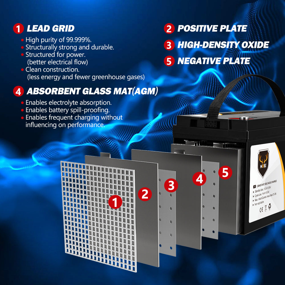 170AH 12V AGM Deep Cycle Battery