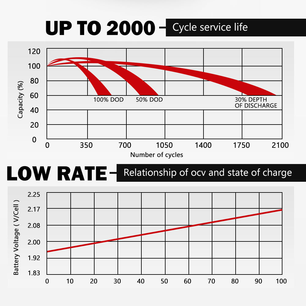170AH 12V AGM Deep Cycle Battery
