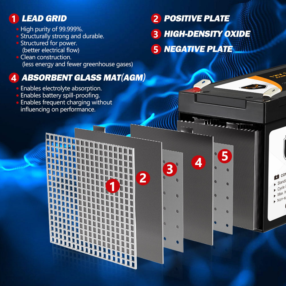 15AH 12V AGM Battery Deep Cycle