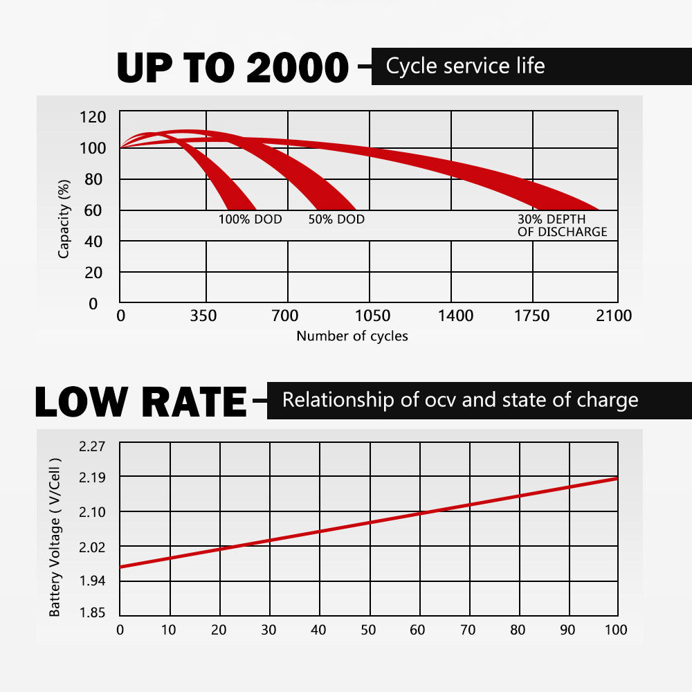 15AH 12V AGM Battery Deep Cycle