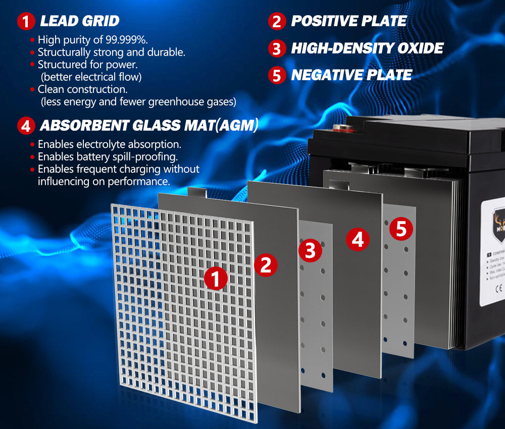12V 50AH AGM Battery