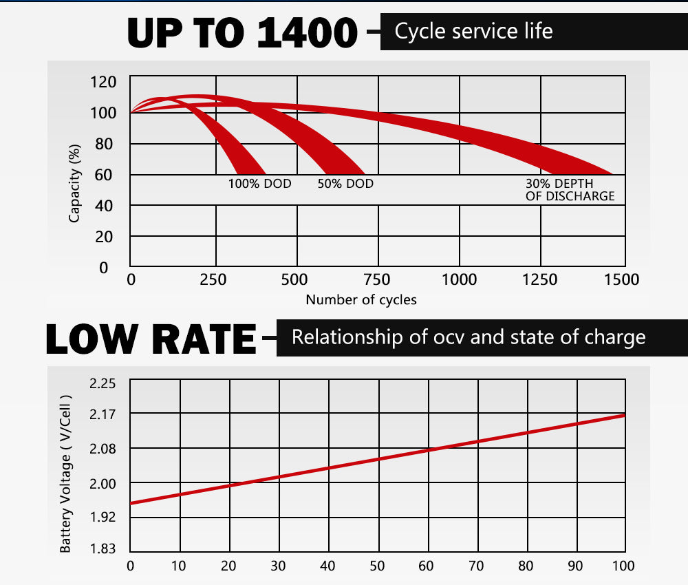 12V 50AH AGM Battery