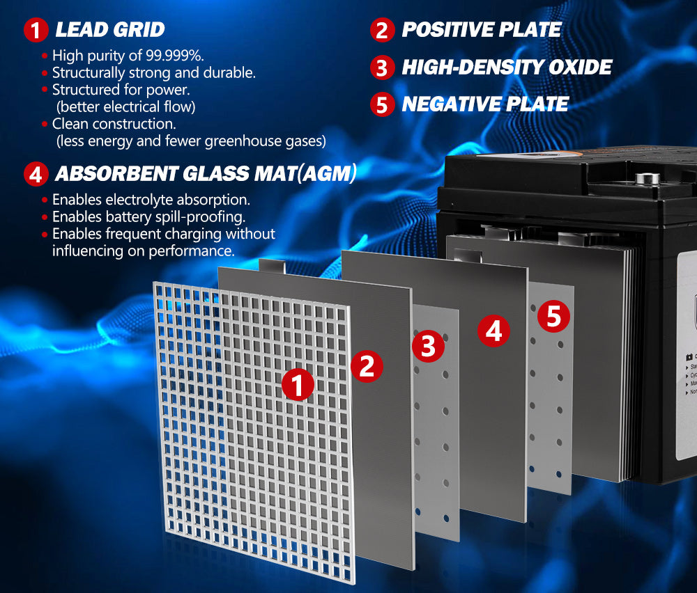12V 50AH AGM Battery