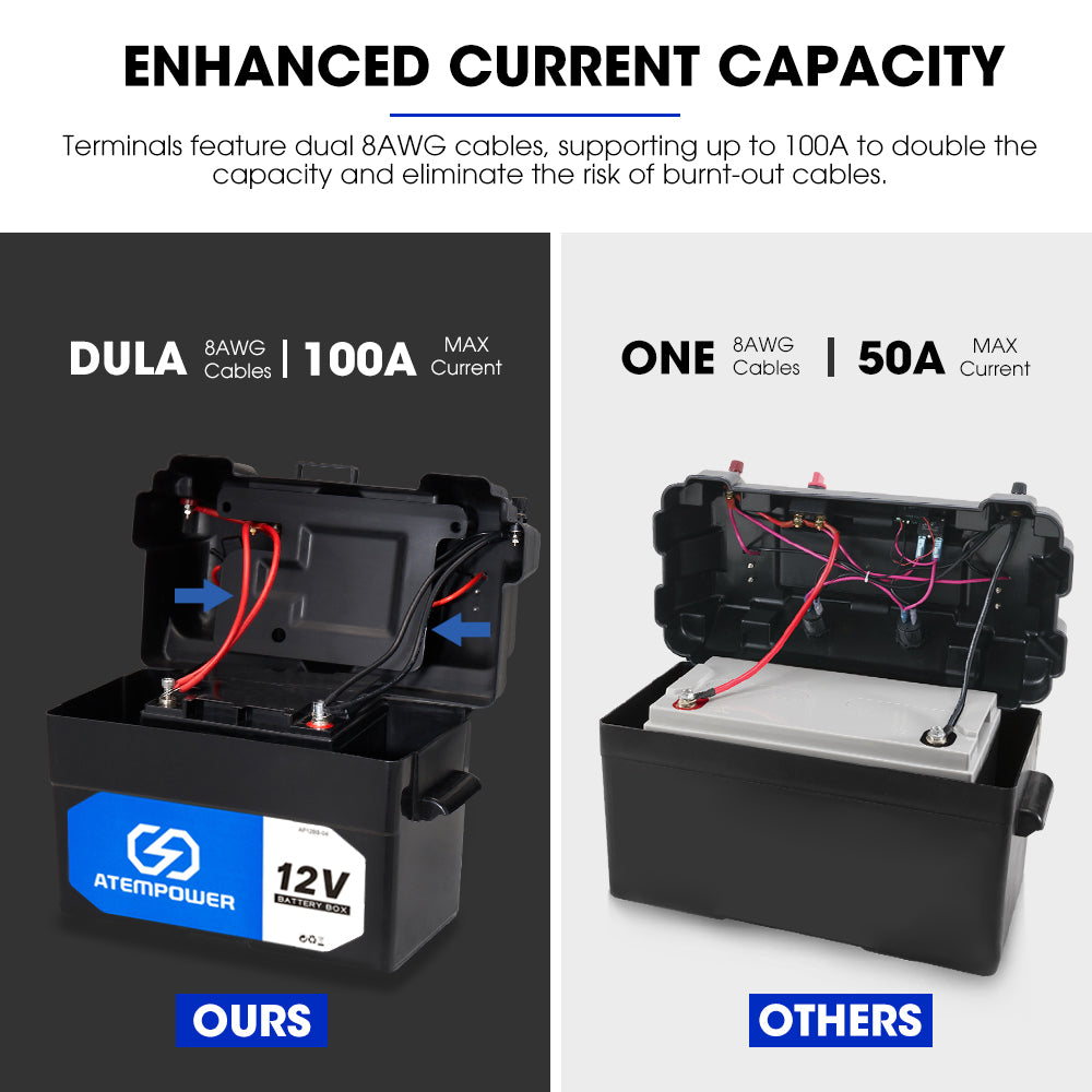 ATEM POWER Battery Box w/ Monitor 12V Portable Deep Cycle AGM Universal Large Marine