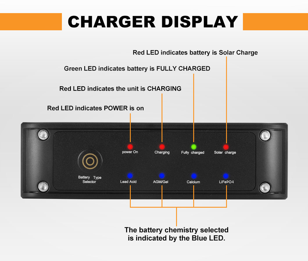 MOBI 12V 40A DC to DC Battery Charger MPPT Dual Battery System