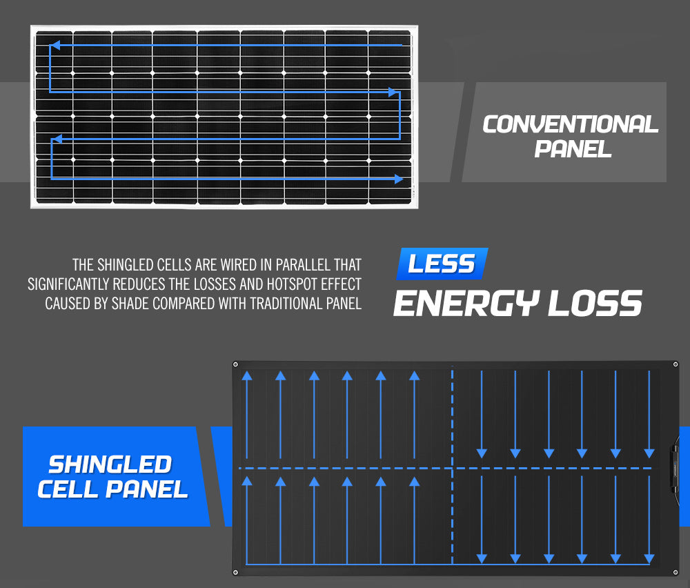 ATEM POWER 110W 12V Flexible Solar Panel Power Battery Mono Charging Shingled