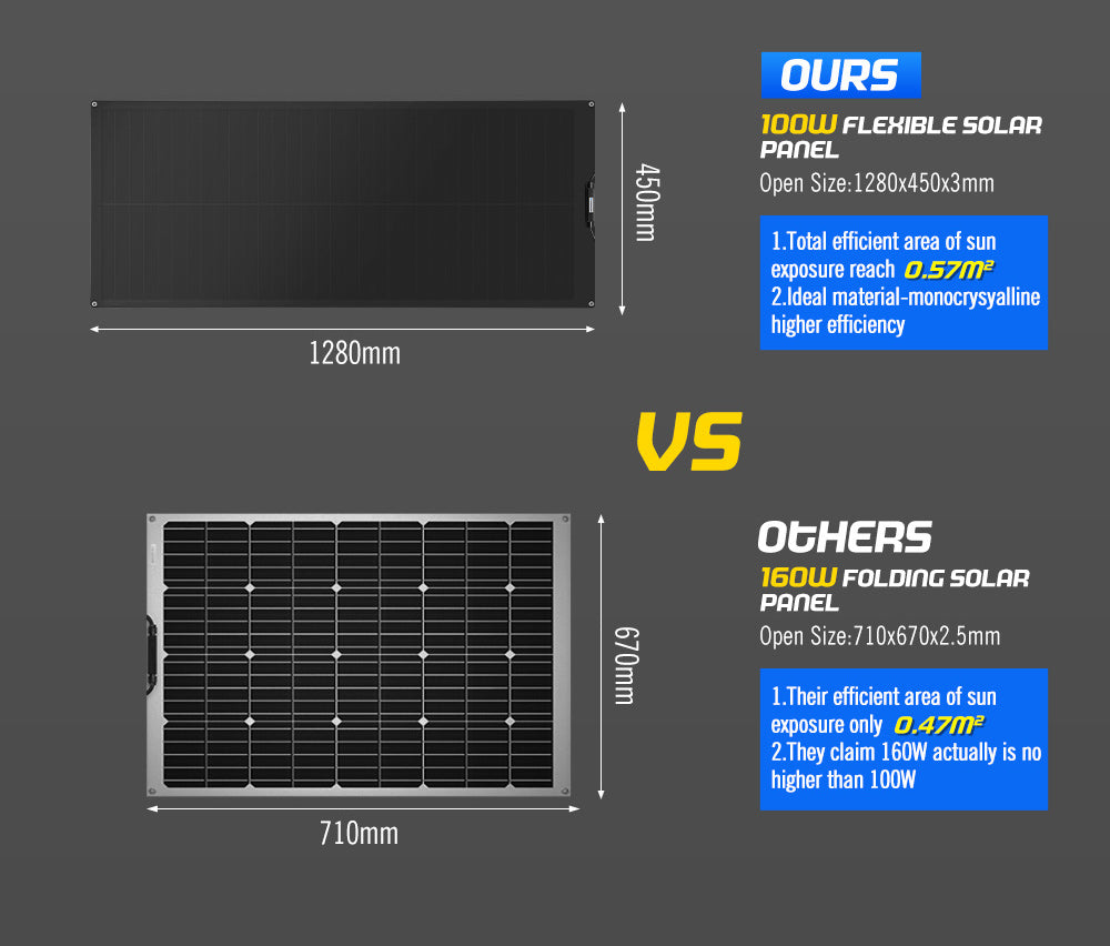 ATEM POWER 110W 12V Flexible Solar Panel Power Battery Mono Charging Shingled