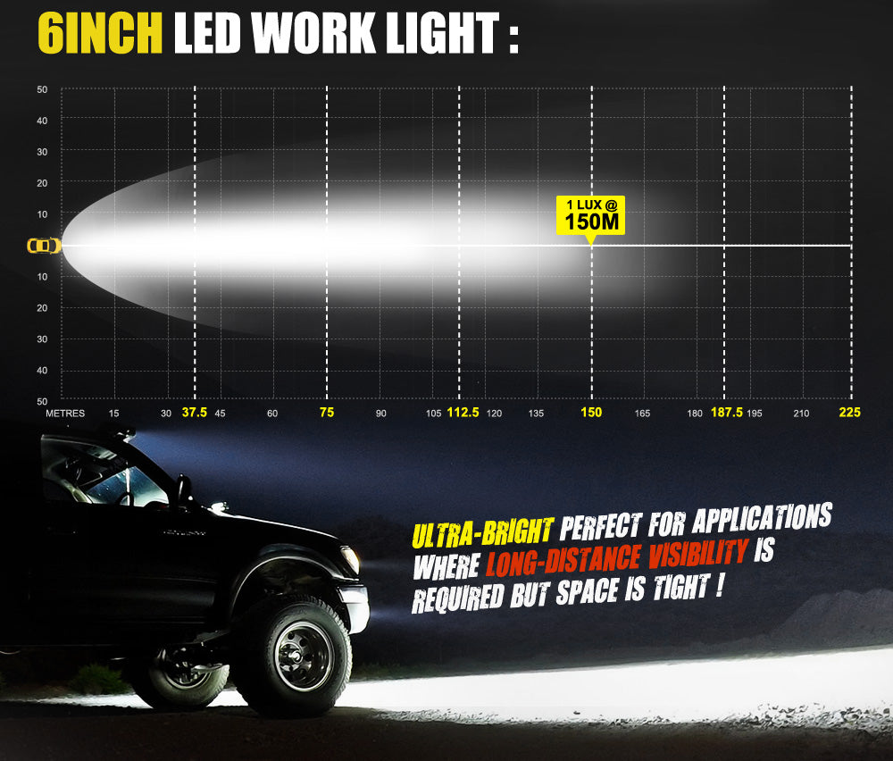 FIERYRED Pair 6inch Flush Mount Led Work Light Bar Flood Reverse 4WD