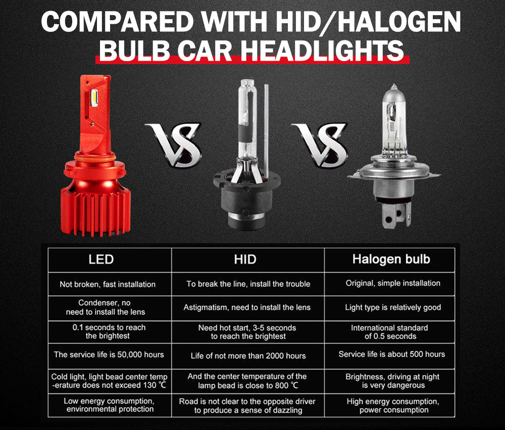 BUNKER INDUST 9005 HB3 LED Headlight Kit 50W 8000LM Globe Bulbs High/Low Beam