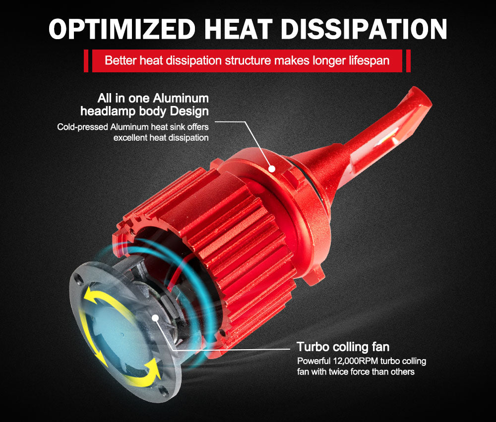 BUNKER INDUST 2X  9006 HB4 LED Headlight Kit Light Bulbs Head Lamp 8000LM Globe