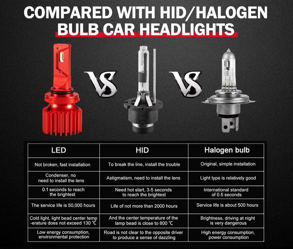 BUNKER INDUST 2X  9006 HB4 LED Headlight Kit Light Bulbs Head Lamp 8000LM Globe