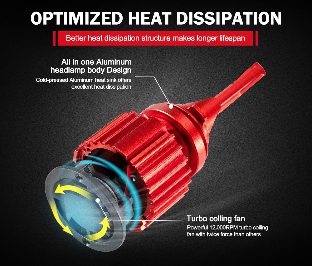 BUNKER INDUST H11 LED Headlight Kit 50W 8000LM Globe Bulbs High Or Low Beam White