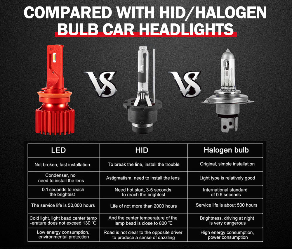 BUNKER INDUST H11 LED Headlight Kit 50W 8000LM Globe Bulbs High Or Low Beam White