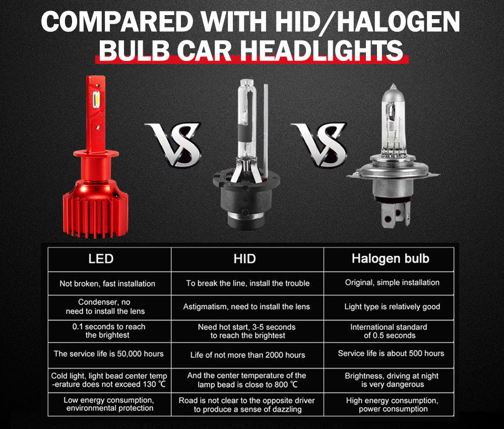 BUNKER INDUST H1 LED Headlight Kit 50W 8000LM Globe Bulbs High Or Low Beam White